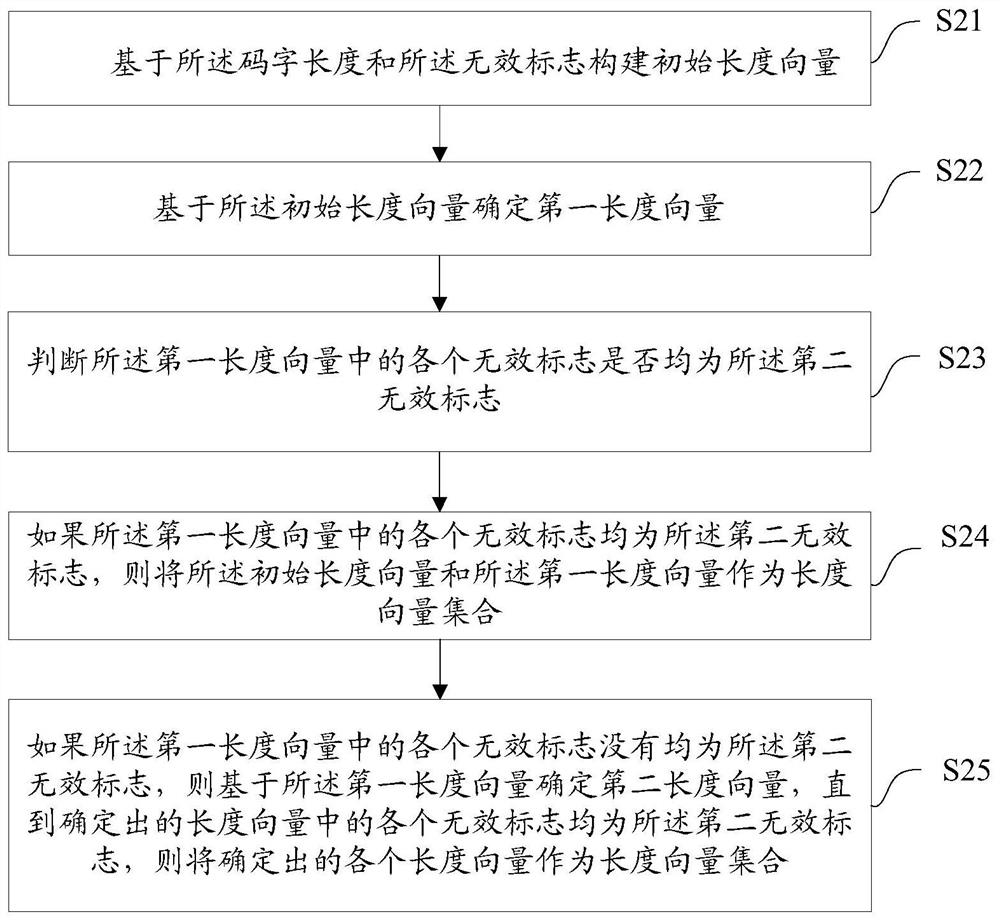 Decoding method, decoder, equipment and medium