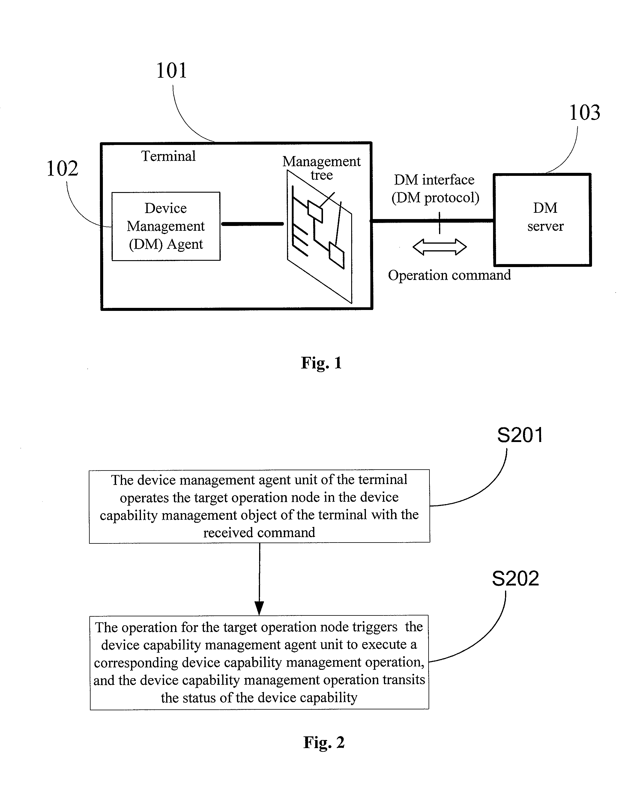 Method for executing managment operation by communication terminal and a terminal and system thereof