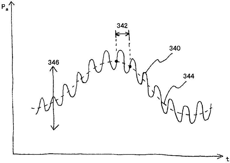 Physiological sensor delivery device and method