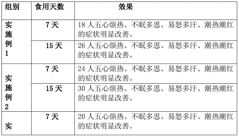 Heart-calming tea and preparation method thereof