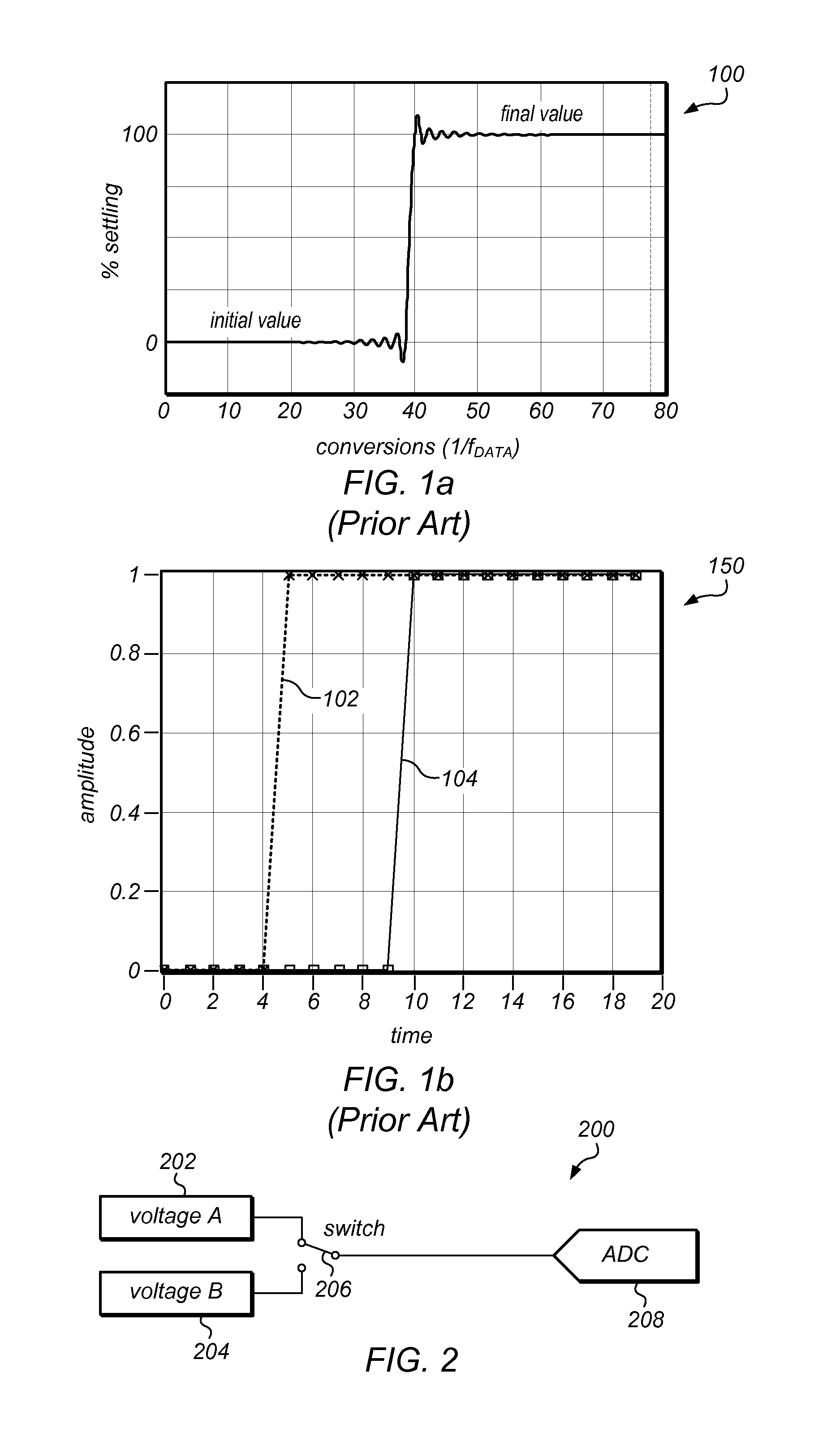 Synchronization of Converters Having Varying Group-Delays in a Measurement System
