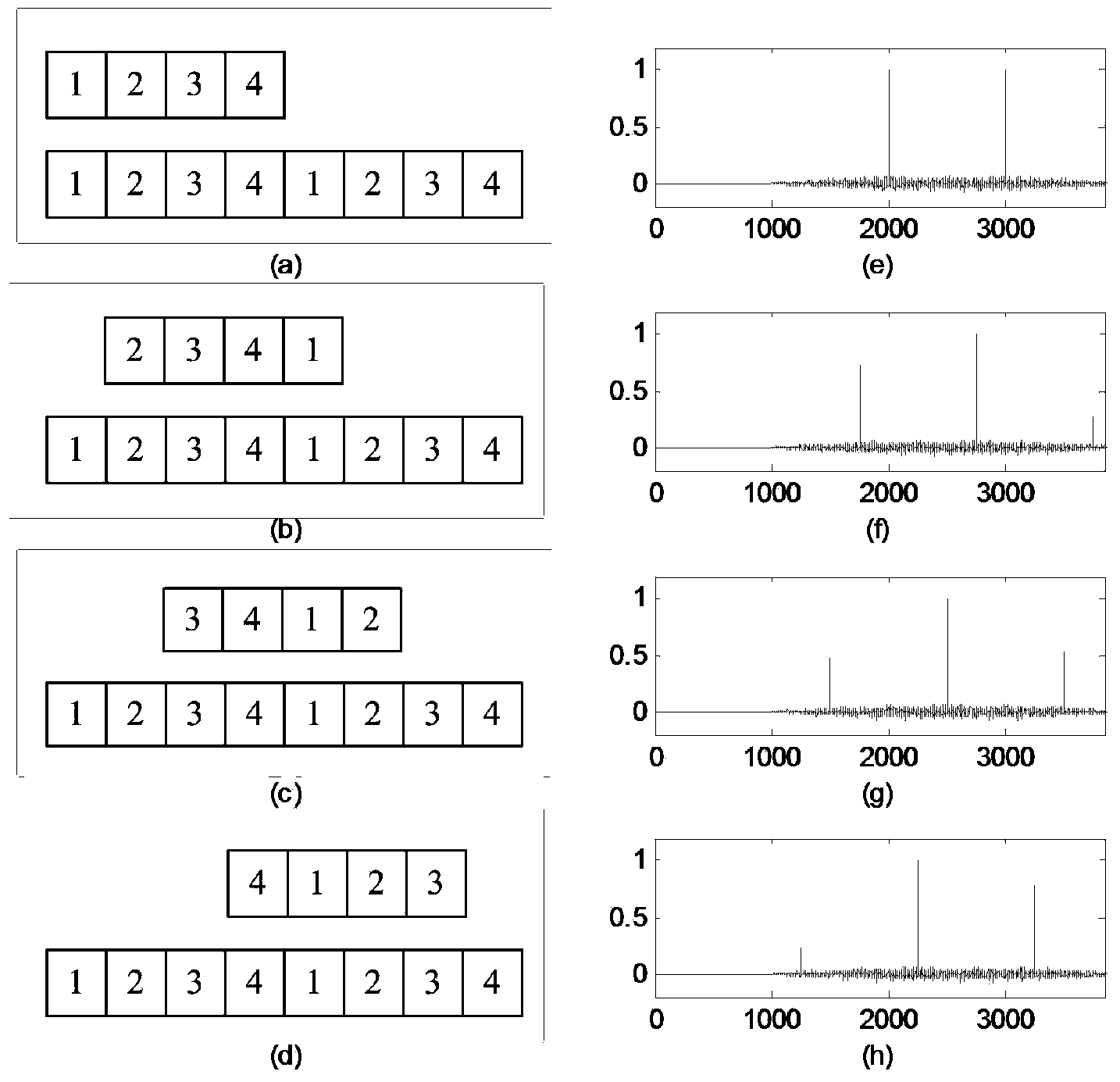 Noise-like Chirp-based Q-CCSK (Quadrature-Cyclic Code Shift Keying) spread spectrum communication method