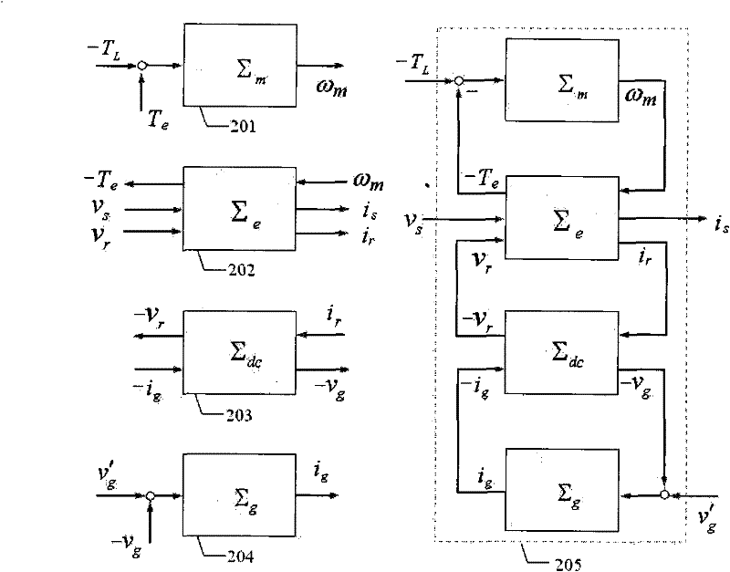 Engine network side combination control algorithm based on energy of doubly-fed induction wind power generation system