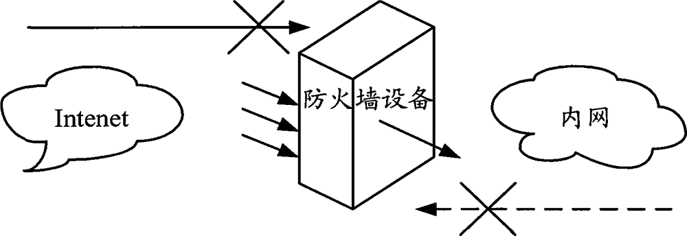 Data transmission method and equipment