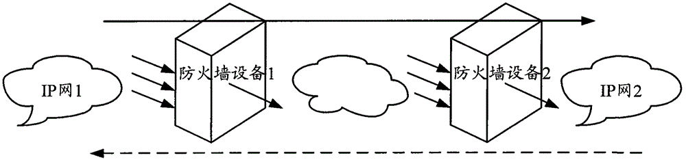 Data transmission method and equipment