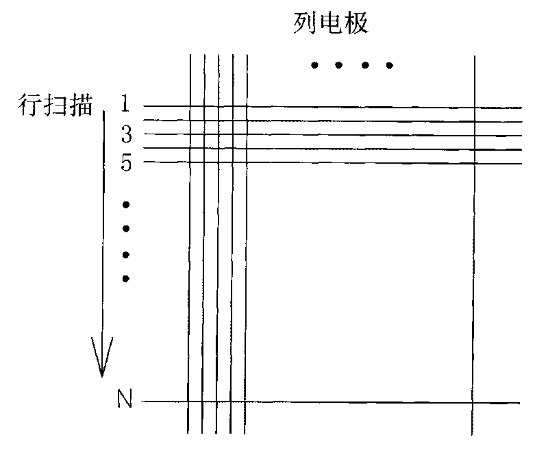 Luminance compensation method of dynamically driven scene sequence color liquid crystal display
