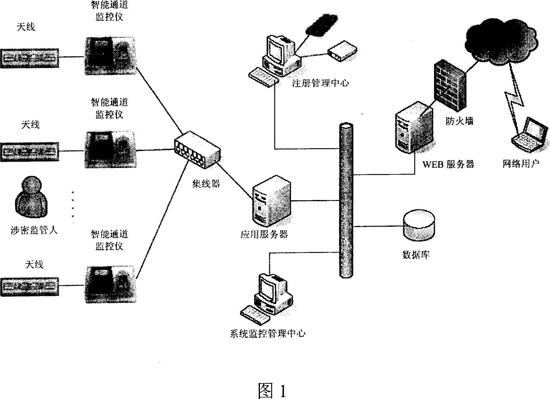 Electron supervisory system of secrecy-involved apparatus and supervisory method