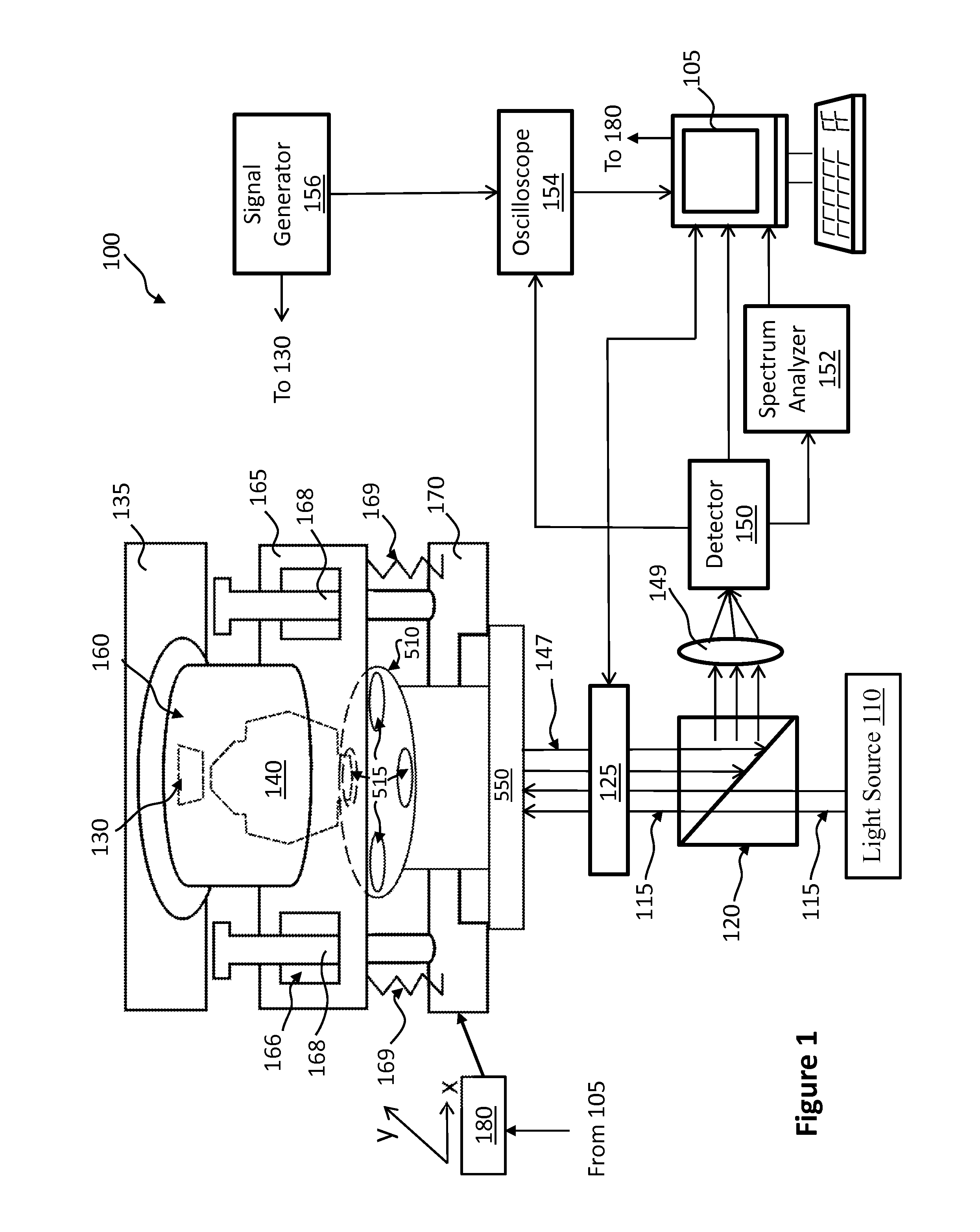 Optical probe system having accurate positional and orientational adjustments for multiple optical objectives