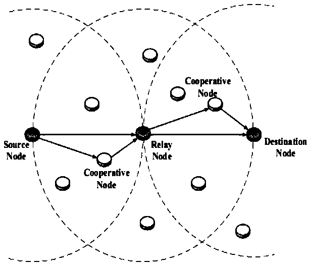 Routing method using artificial fish swarm algorithm in hydroacoustic collaborative communication network