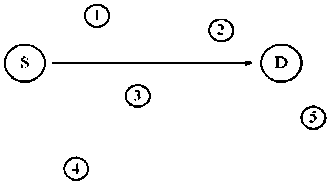 Routing method using artificial fish swarm algorithm in hydroacoustic collaborative communication network