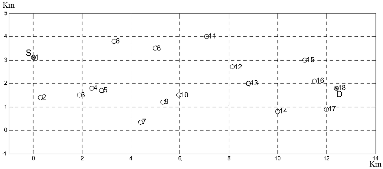 Routing method using artificial fish swarm algorithm in hydroacoustic collaborative communication network