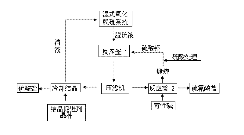 Method for recovering secondary salts from desulfurization liquid and recycling desulfurization liquid