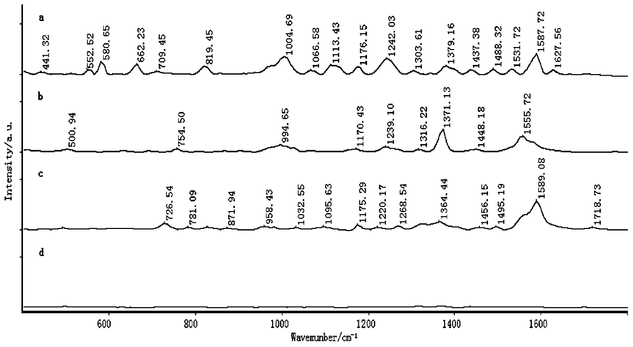 Rapid detection method of sulfadimidine