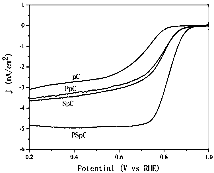 Nonmetallic bifunctional oxygen catalyst based on ZIF-8 and double-doped with phosphorus and sulfur, and preparation method and application thereof