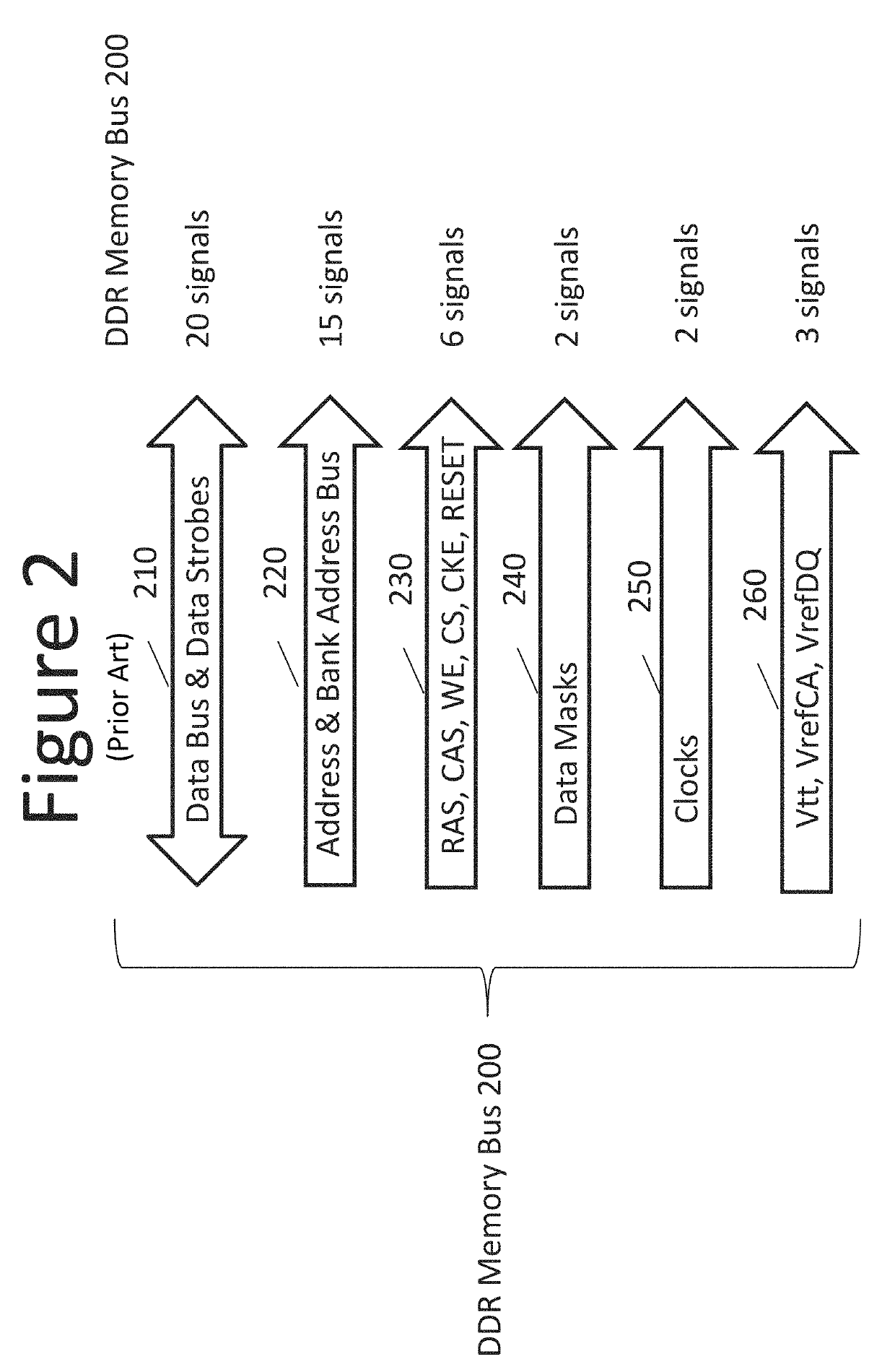 Low-pincount High-bandwidth Memory And Memory Bus