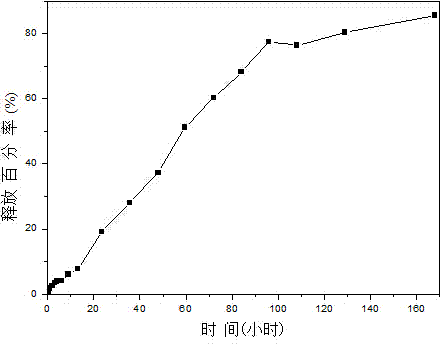 Production method of insulin oral sustained-release preparation
