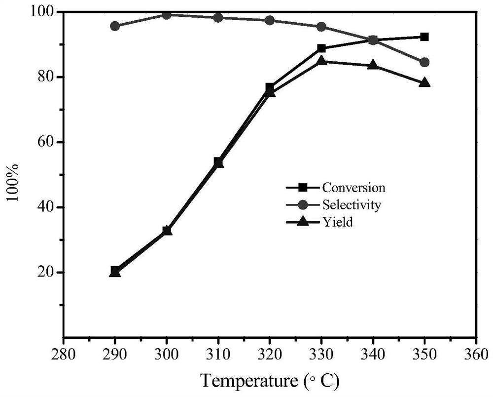 A kind of nano ZSM-22 zeolite-loaded phosphorus-nickel hydroisomerization catalyst and its preparation method and application