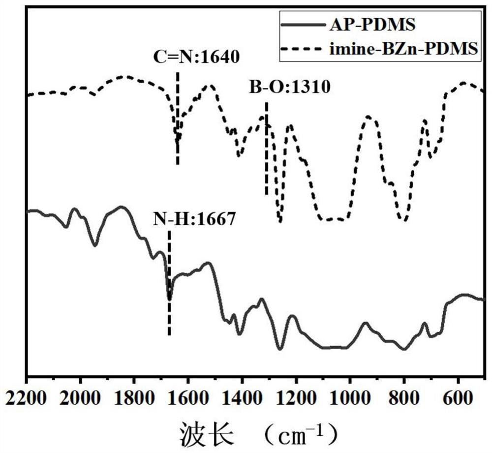 Triple-repair double-crosslinked polysiloxane super-hydrophobic elastomer and preparation method thereof