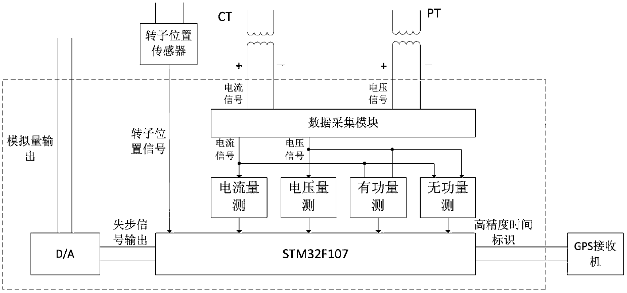 A digital virtual out-of-step relay