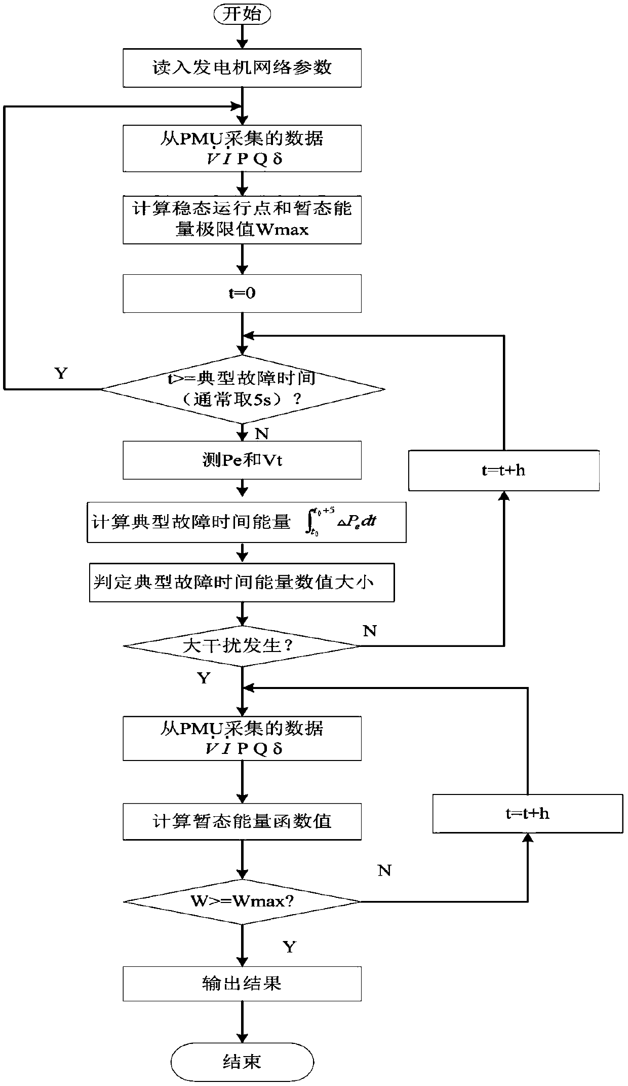 A digital virtual out-of-step relay