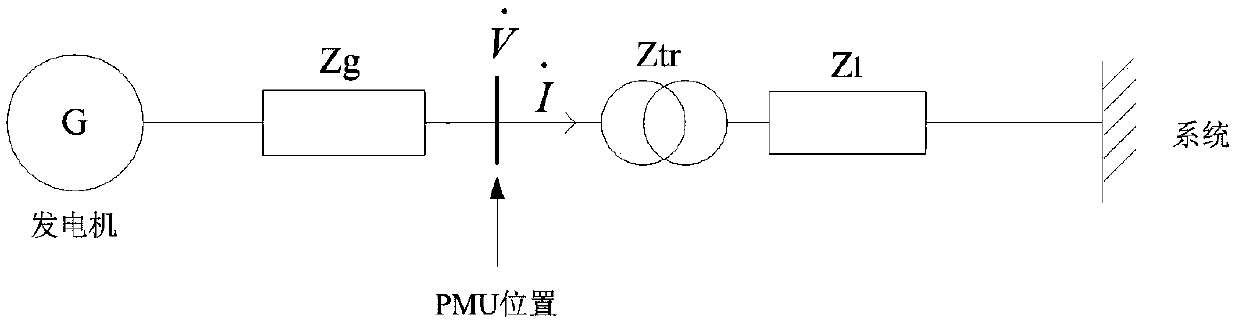 A digital virtual out-of-step relay