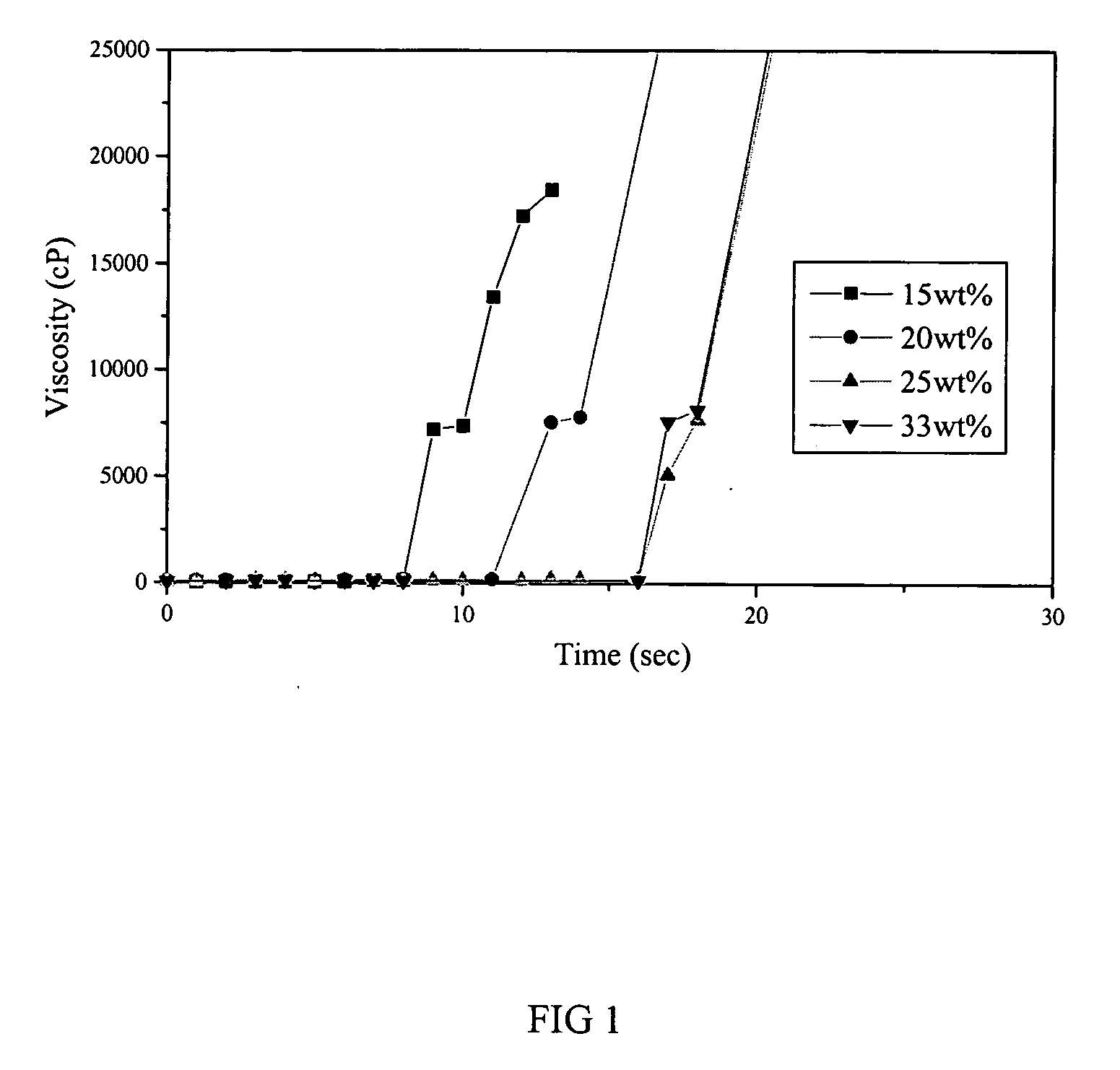 Thermosensitive biodegradable copolymer