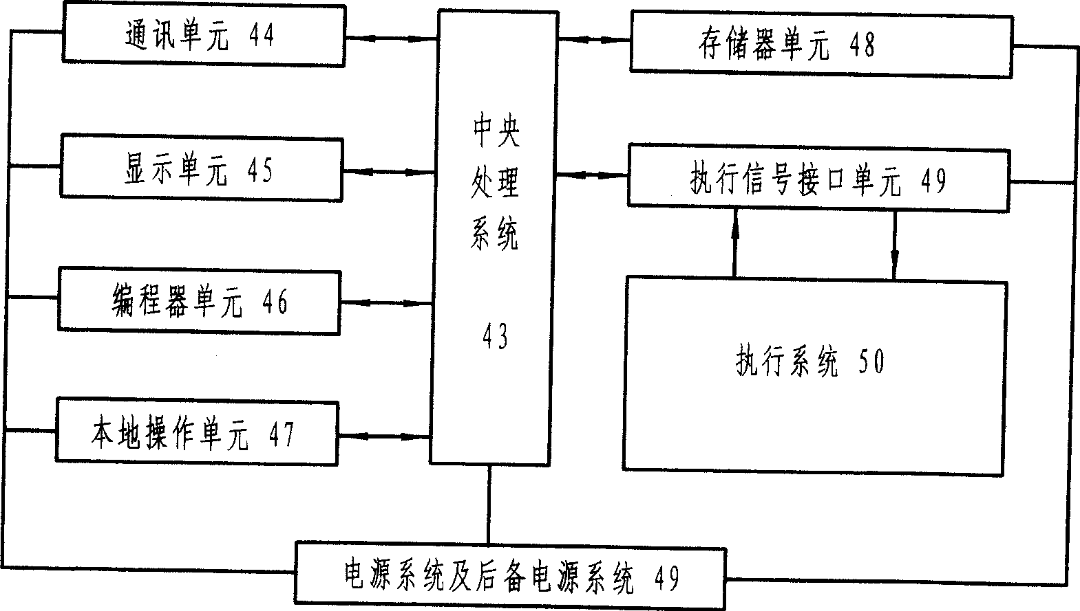 Contaminator and purification process real-time monitoring and delaminated control and execution system