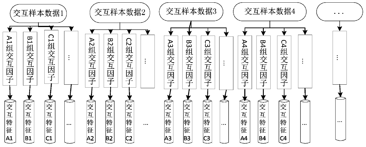 Interactive data validity identification method and device