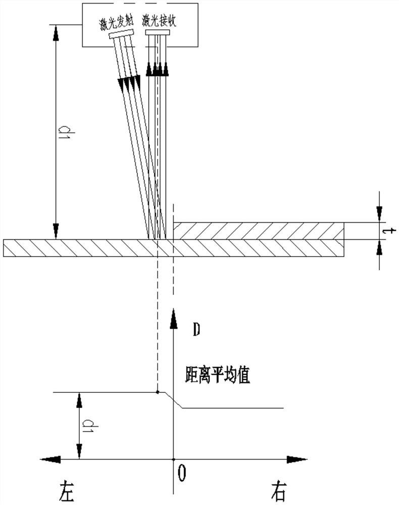Trajectory Tracking Method for Welding