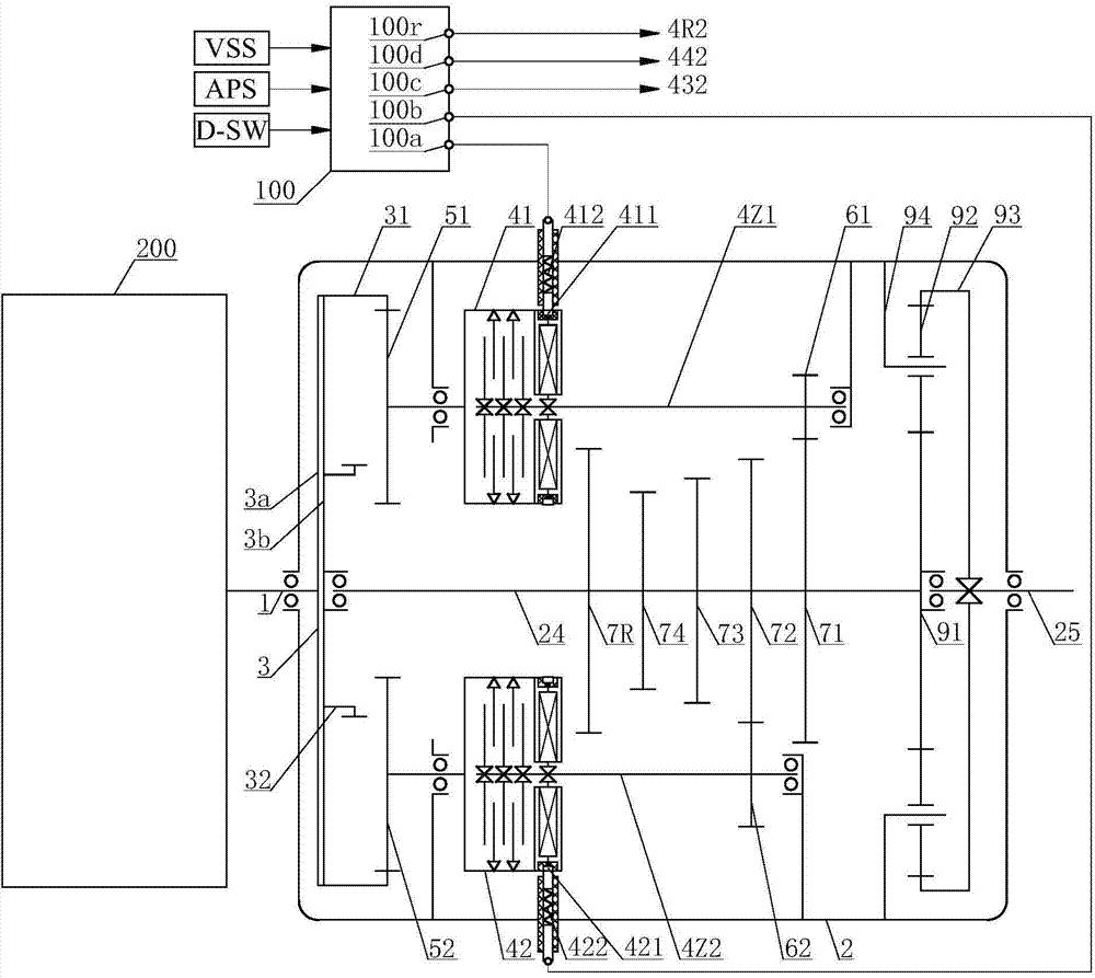 Down-shift process control method of automatic multi-gear linear control speed changer