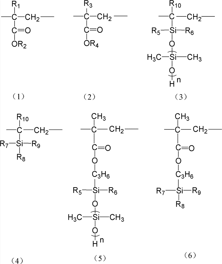 Aqueous organosilicon grafted (methyl) acrylic polymer and preparation method of emulsion thereof