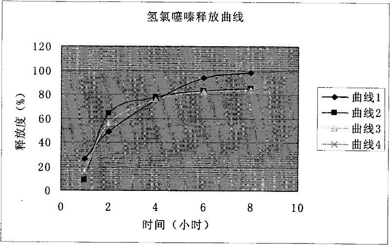 Irbesartan-hydrochlorothiazide drug combination liposome solid preparation