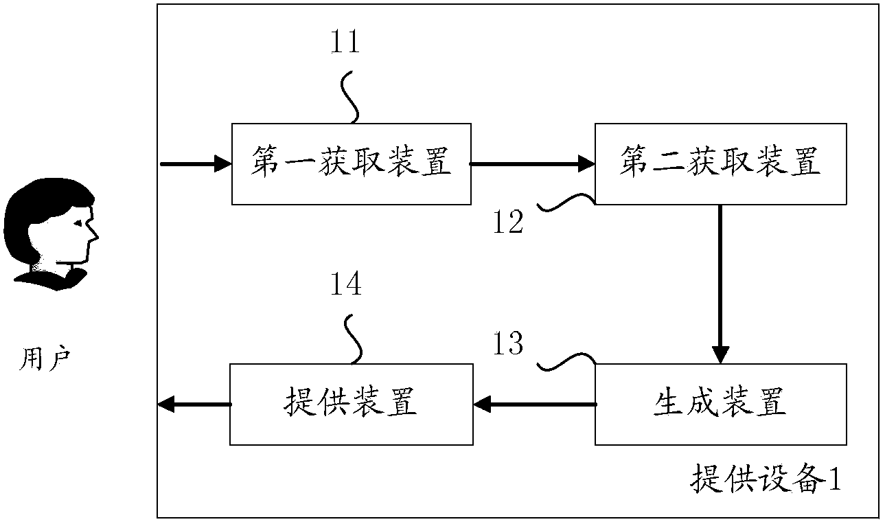 Method and device for providing virtual input keyboard