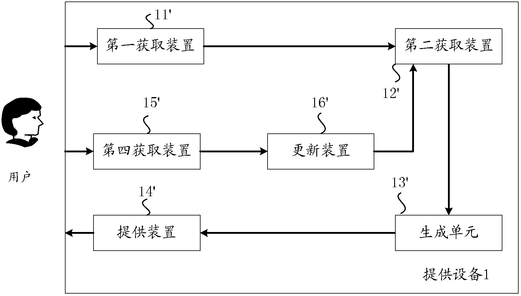 Method and device for providing virtual input keyboard