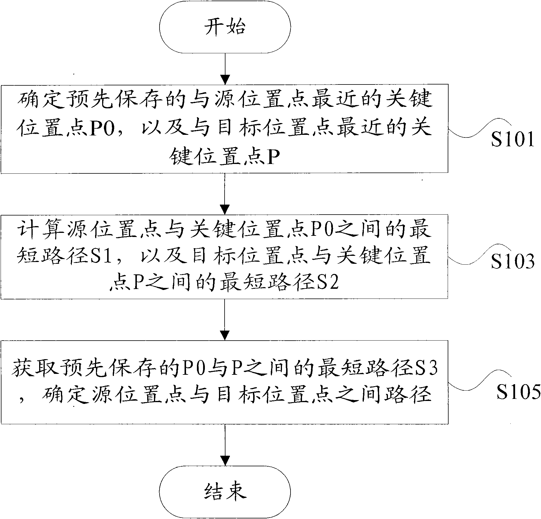 Path determining method and device