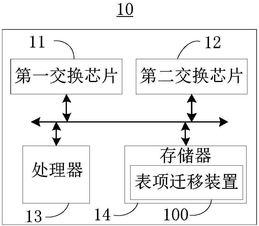 Method and device for table item migration and network communication system