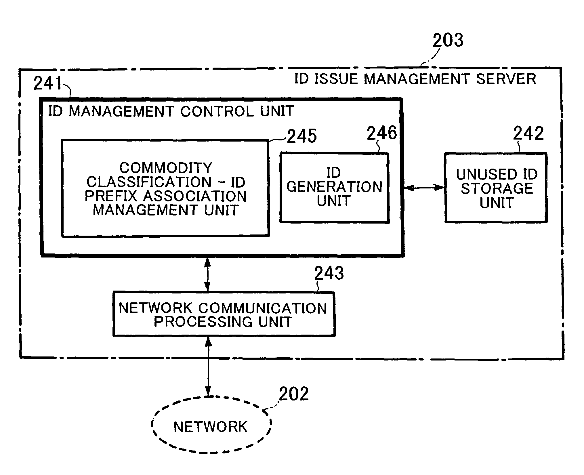 ID issue management system, article information management system and ID issue management method