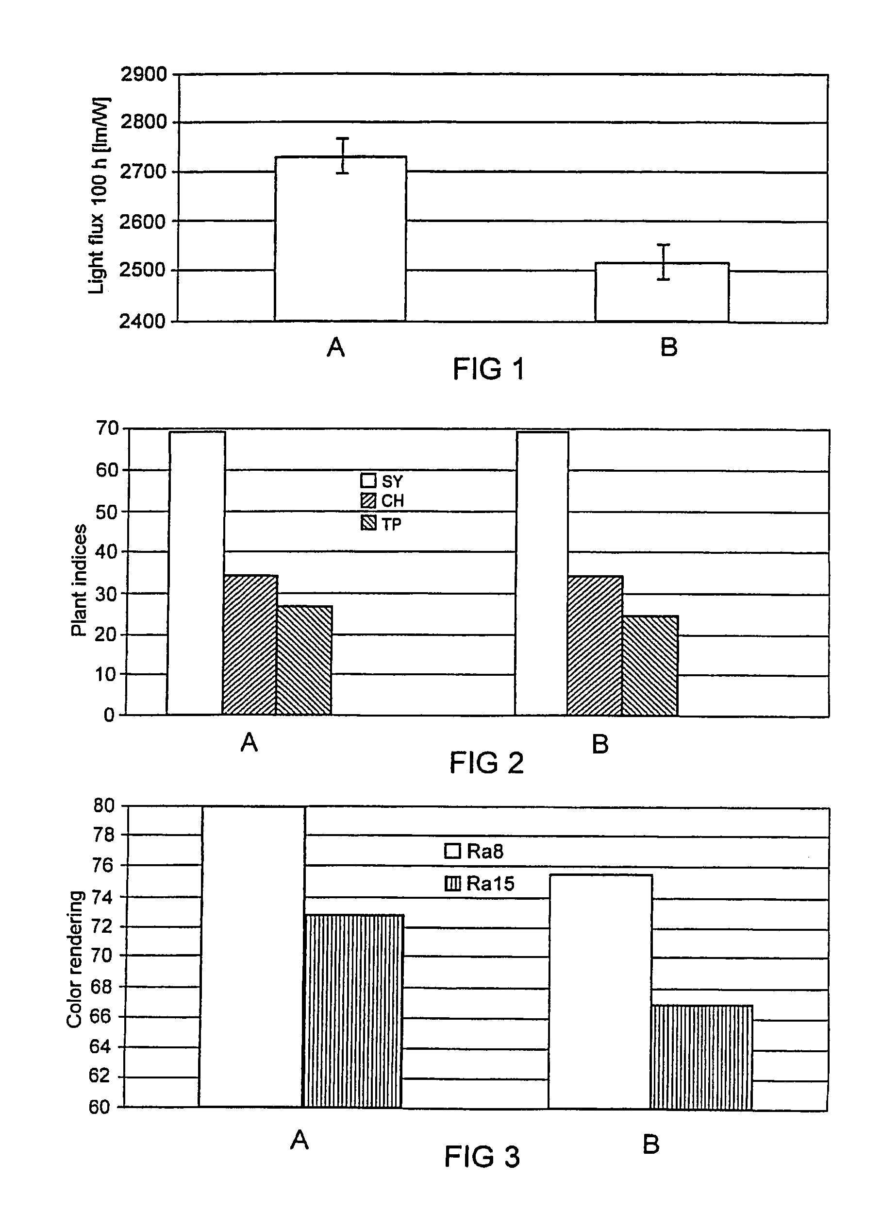 Phosphor coating composition for a mercury low-pressure discharge lamp for illuminating plants