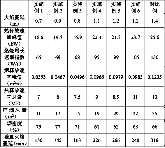 High-efficiency fireproof flame-retardant cable