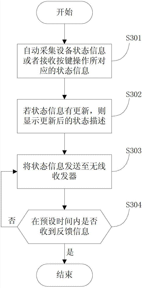 Device data collecting device and method, device data processing device and method as well as device state management system