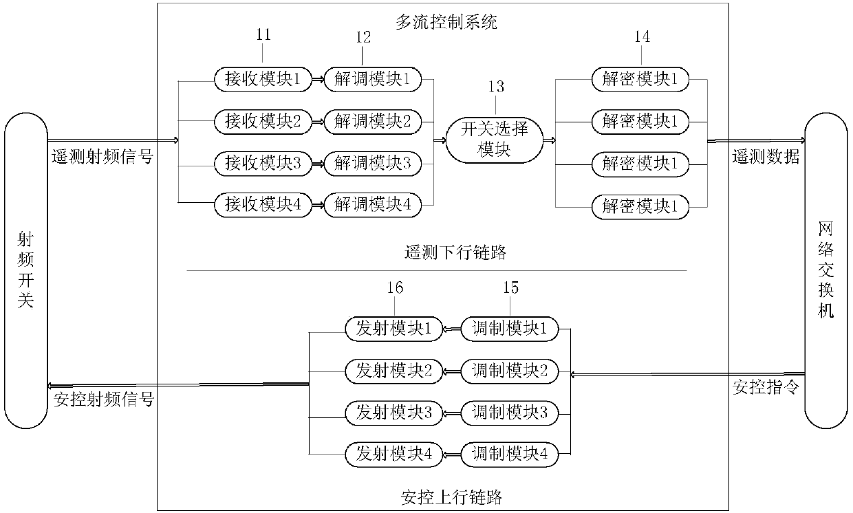 Center-controlled aircraft ground measurement and control system network