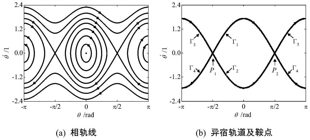 A Method for Analyzing the Existence of Chaotic Motion in Space Tether System