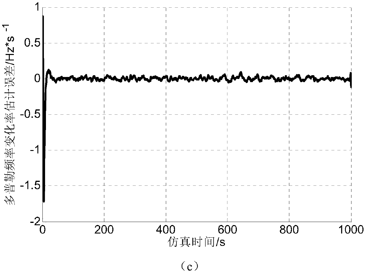 A Carrier Tracking Method for Satellite Navigation with Low Update Frequency