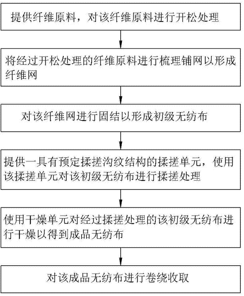 Non-woven fabric and process for producing same