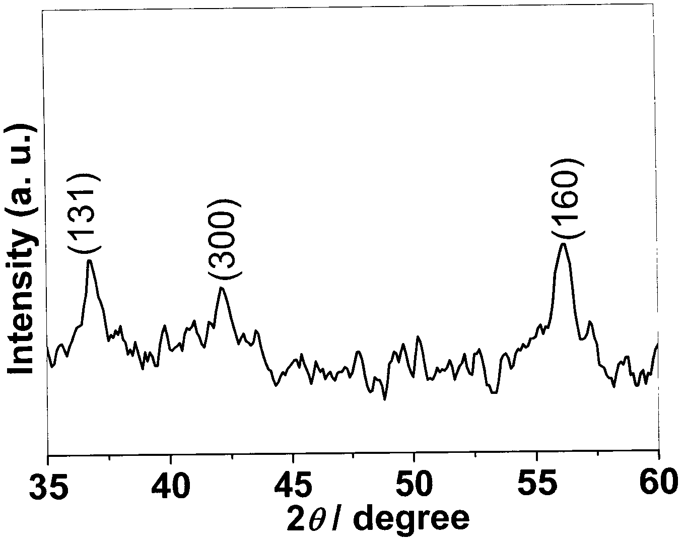 Method for preparing manganese dioxide nano rod at low temperature