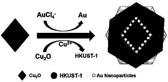 Method for loading metal organic skeleton structure with noble metal nano-particles