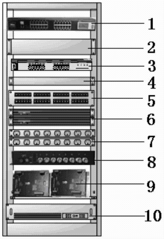 An automatic control device for a building communication cabinet