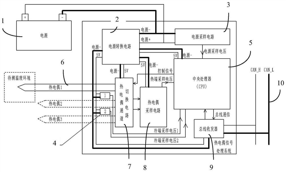 Thermocouple signal processing system and signal processing method thereof