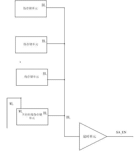 Sensitivity amplifying sequential control signal generating circuit based on self-timing