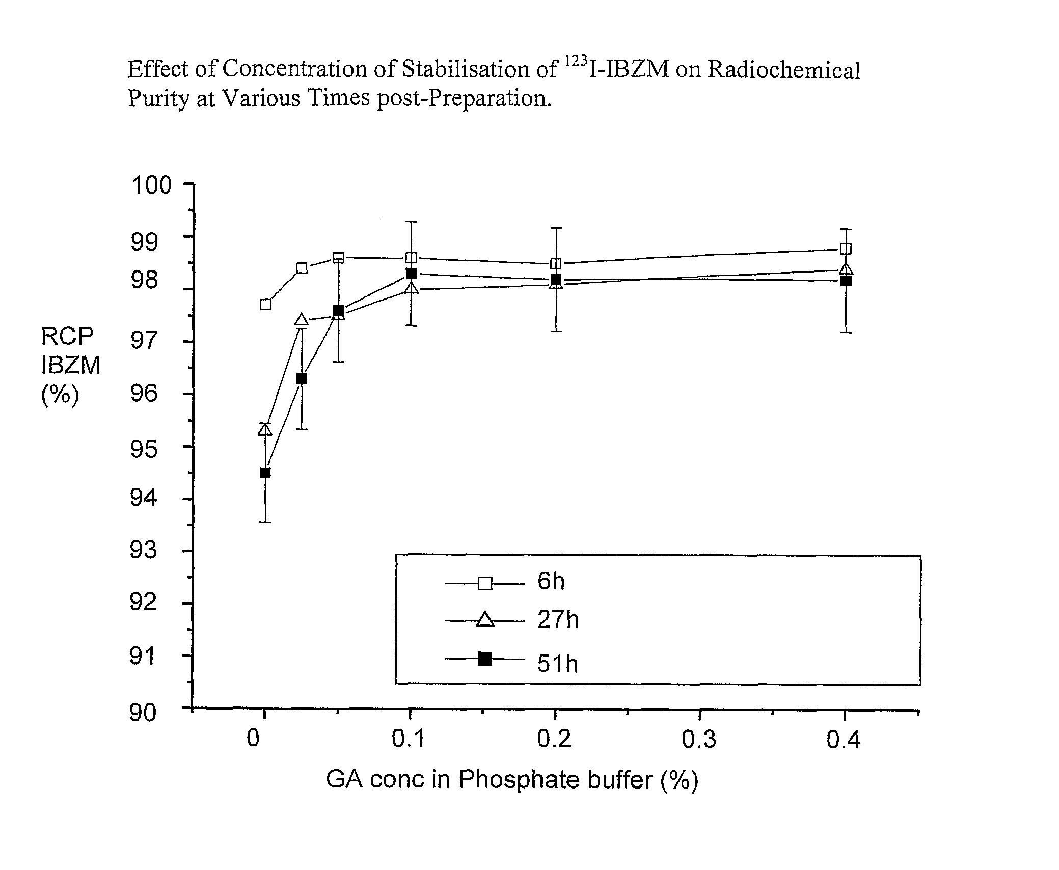 Gentisic acid for stabilising 123-I radiopharmaceuticals